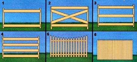 Заборы в стиле ранчо Заборы в стиле ранчо