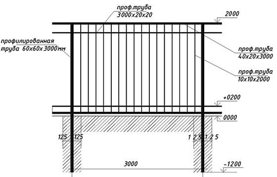 Красивые и прочные 3d ограждения Красивые и прочные 3d ограждения