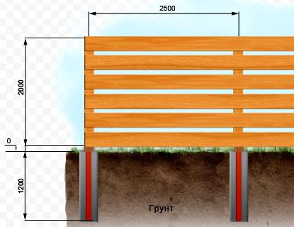 Заборы в стиле ранчо Заборы в стиле ранчо