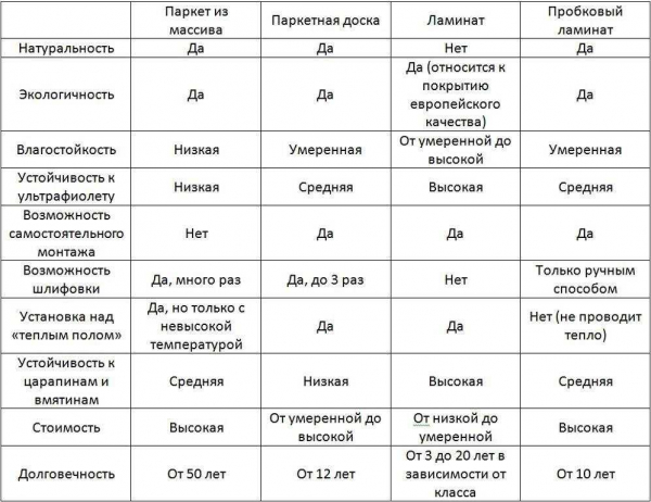 Основные характеристики и виды самоклеющихся пвх плиток для пола: полезная информация Основные характеристики и виды самоклеющихся пвх плиток для пола: полезная информация