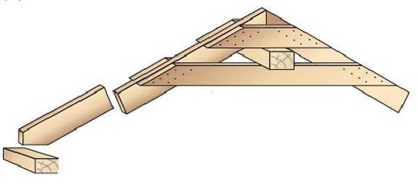 Виды стропильной системы двухскатной крыши: для маленьких и больших домов Виды стропильной системы двухскатной крыши: для маленьких и больших домов