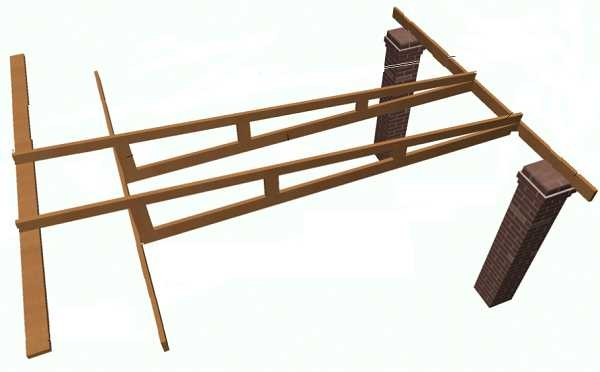 Пристройка веранды к дому своими руками Пристройка веранды к дому своими руками