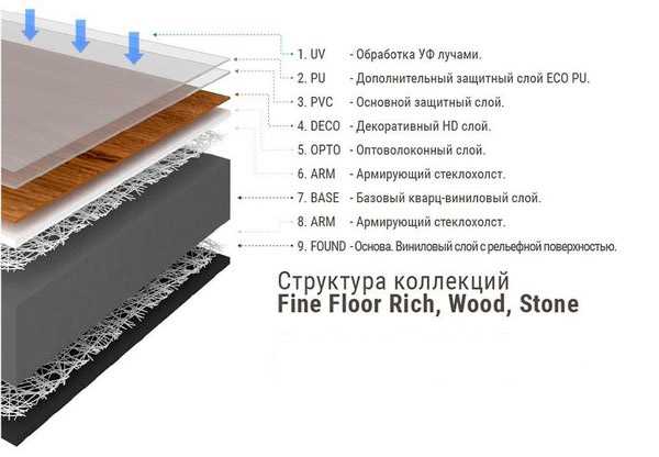 Основные характеристики и виды самоклеющихся пвх плиток для пола: полезная информация Основные характеристики и виды самоклеющихся пвх плиток для пола: полезная информация