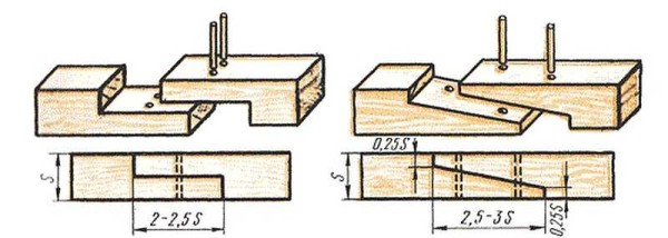 Виды стропильной системы двухскатной крыши: для маленьких и больших домов Виды стропильной системы двухскатной крыши: для маленьких и больших домов