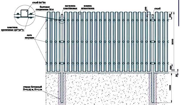 Заборы и ограждения из декинга Заборы и ограждения из декинга