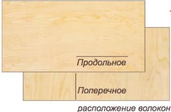 Внутренняя обшивка дома фанерой Внутренняя обшивка дома фанерой