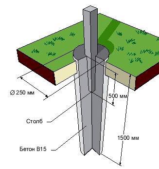 Заборы и ограждения из декинга Заборы и ограждения из декинга