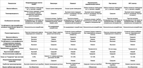 Основные характеристики и виды самоклеющихся пвх плиток для пола: полезная информация Основные характеристики и виды самоклеющихся пвх плиток для пола: полезная информация