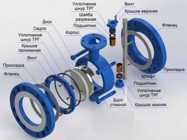 Преимущества дисковых затворов idra