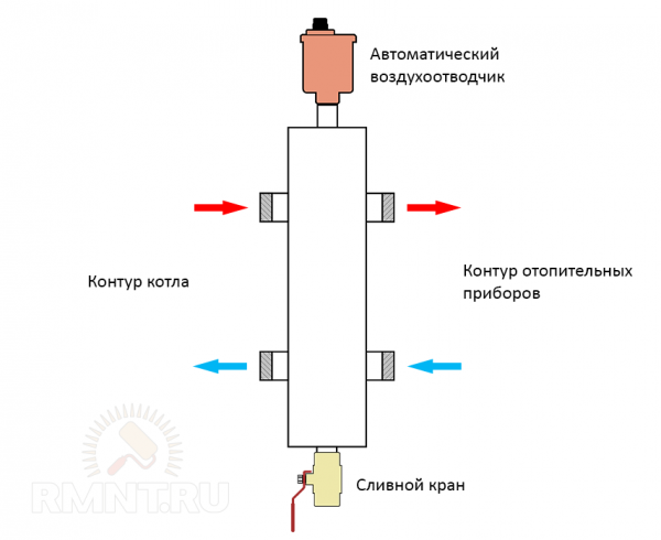 Гидрострелка — принцип работы, назначение и расчеты Гидрострелка — принцип работы, назначение и расчеты
