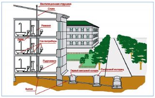 Что делать, если появился неприятный запах из труб(канализации) в ванной? Что делать, если появился неприятный запах из труб(канализации) в ванной?