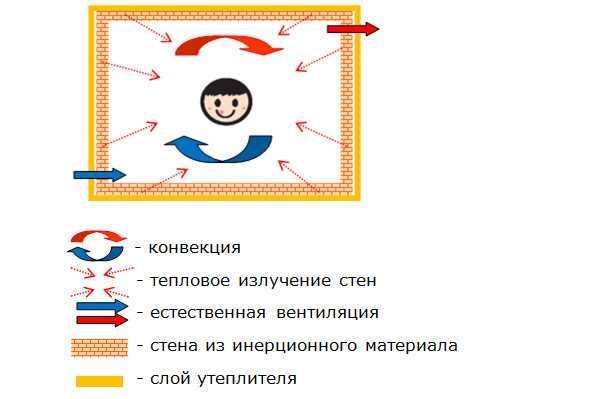 Какой лучше построить дом Какой лучше построить дом