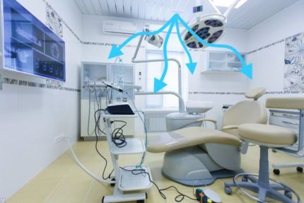 Вентиляция и кондиционирование для медицинских учреждений: правила и особенности обустройства вентиляции Вентиляция и кондиционирование для медицинских учреждений: правила и особенности обустройства вентиляции