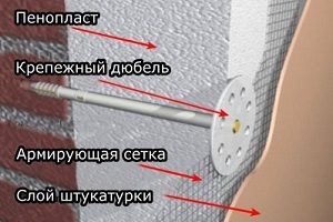 Самый дешевый утеплитель для стен, крыши, пола, потолка дома