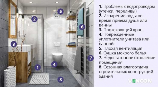 Подробное руководство по правильному выбору и установке вентиляции для ванной комнаты — современные технологии, полезные советы и рекомендации