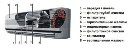 Как работает кондиционер: принцип работы кондиционера, его устройство и техническая схема Как работает кондиционер: принцип работы кондиционера, его устройство и техническая схема