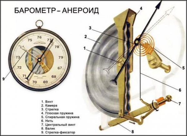 Выбираем самый точный барометр 1