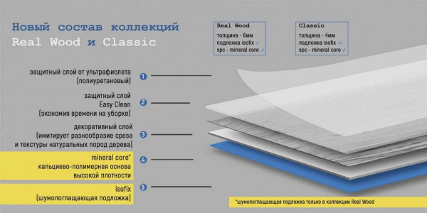 Основные характеристики и виды самоклеющихся пвх плиток для пола: полезная информация Основные характеристики и виды самоклеющихся пвх плиток для пола: полезная информация