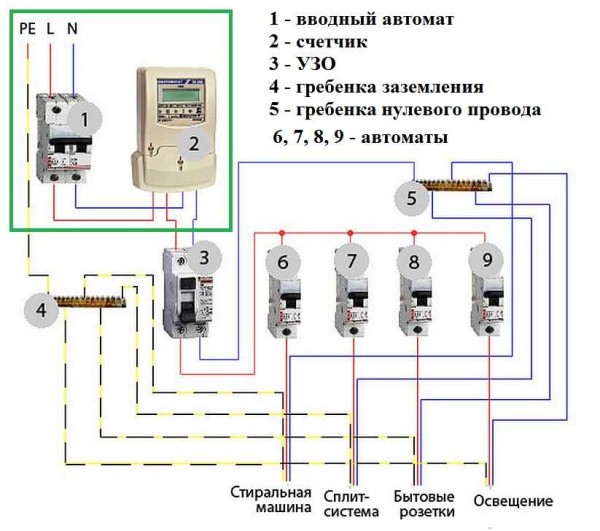 Собираем щиток в квартире и доме самостоятельно Собираем щиток в квартире и доме самостоятельно