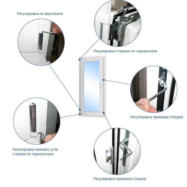 Как отрегулировать пластиковую дверь: вертикальная и горизонтальная настройка Как отрегулировать пластиковую дверь: вертикальная и горизонтальная настройка