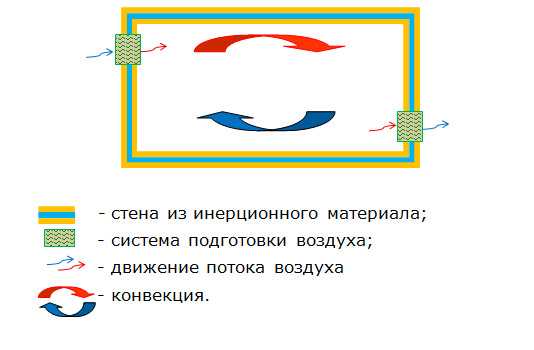 Какой лучше построить дом Какой лучше построить дом