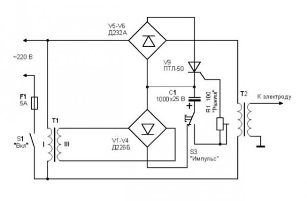 Споттер что это? Споттер что это?