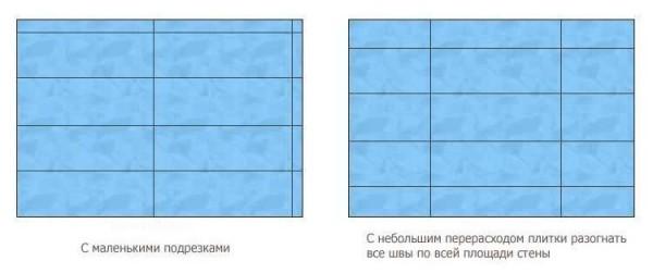Укладка плитки на стену: в ванной, на кухне (фото, видео) Укладка плитки на стену: в ванной, на кухне (фото, видео)