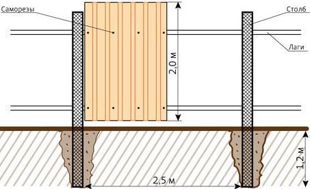 Дешевые заборы из шифера Дешевые заборы из шифера