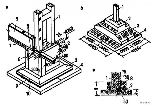 Устройство сборных железобетонных фундаментов стаканного типа под колонны: особенности и преимущества Устройство сборных железобетонных фундаментов стаканного типа под колонны: особенности и преимущества