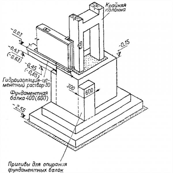 Устройство сборных железобетонных фундаментов стаканного типа под колонны: особенности и преимущества Устройство сборных железобетонных фундаментов стаканного типа под колонны: особенности и преимущества
