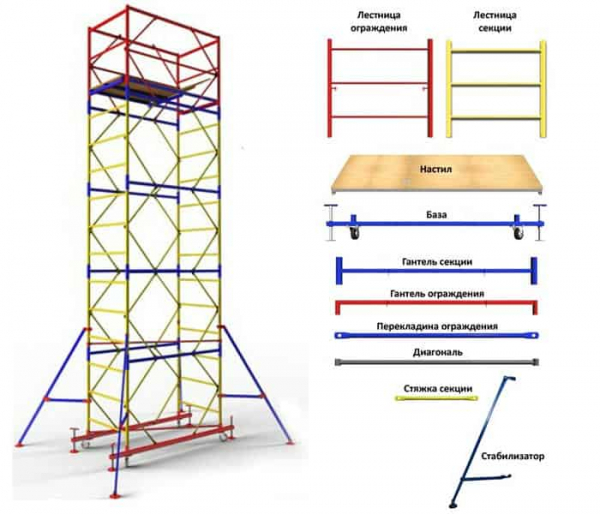 Вышки-туры всп: виды, размеры, применение Вышки-туры всп: виды, размеры, применение