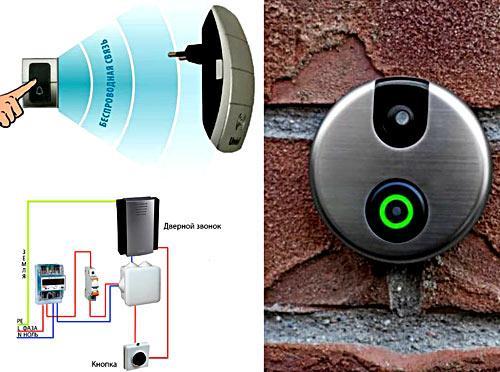 Звонки на калитку Звонки на калитку