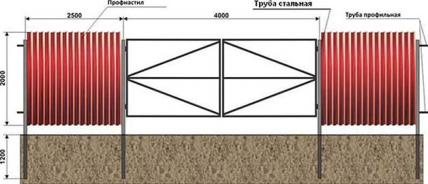 Ворота из профлиста своими руками: фотоотчет + видео Ворота из профлиста своими руками: фотоотчет + видео