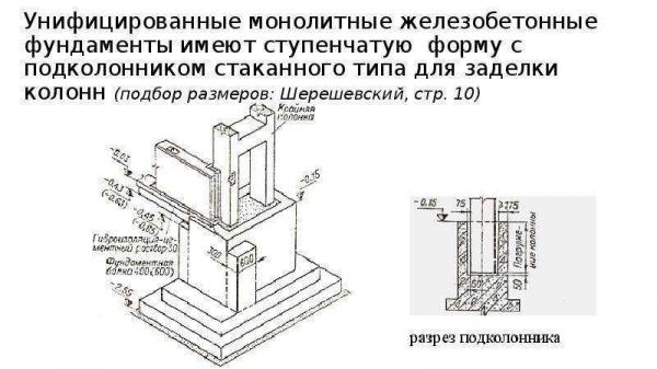 Устройство сборных железобетонных фундаментов стаканного типа под колонны: особенности и преимущества Устройство сборных железобетонных фундаментов стаканного типа под колонны: особенности и преимущества