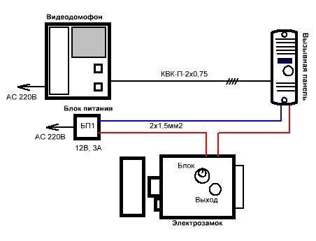 Замки для калитки из профнастила Замки для калитки из профнастила