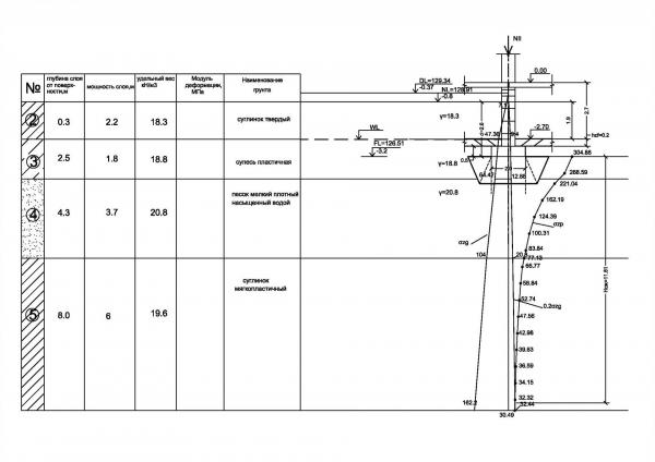 Осадка фундамента: причины и правила расчета Осадка фундамента: причины и правила расчета
