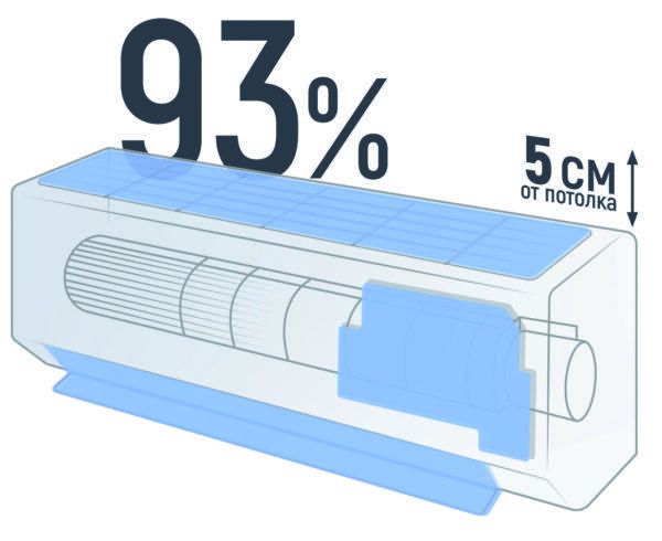 Ballu ice peak. На пике комфорта Ballu ice peak. На пике комфорта