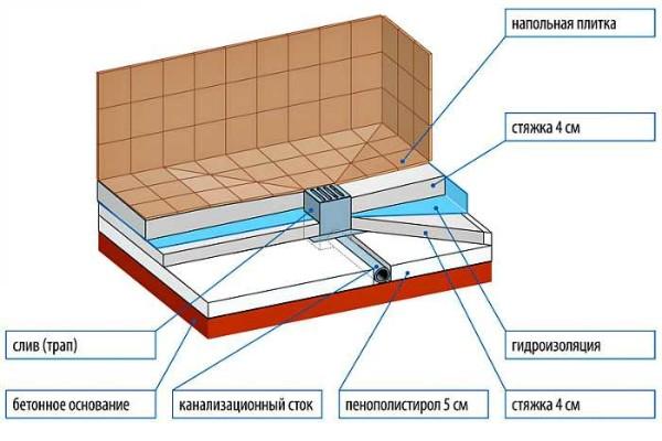 Как сделать душевую кабину с поддоном из плитки Как сделать душевую кабину с поддоном из плитки