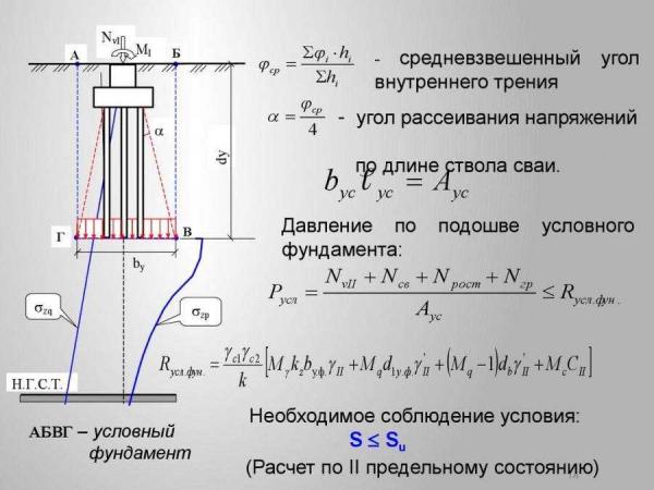 Осадка фундамента: причины и правила расчета Осадка фундамента: причины и правила расчета