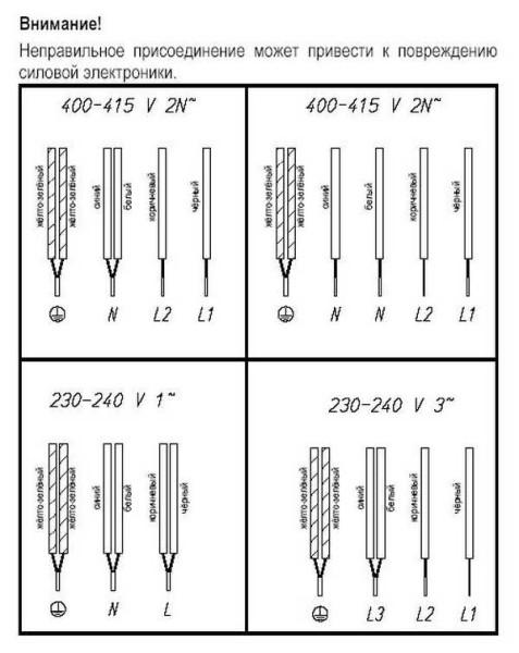 Как подключить варочную панель к однофазной и трехфазной сети Как подключить варочную панель к однофазной и трехфазной сети