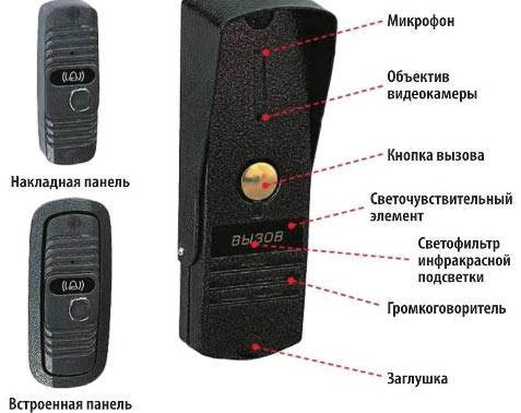 Звонки на калитку Звонки на калитку