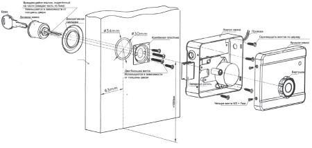 Как врезать замок в калитку Как врезать замок в калитку