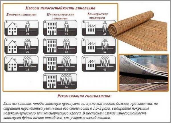 Основные характеристики спортивного линолеума, виды и нюансы укладки: обзор и советы Основные характеристики спортивного линолеума, виды и нюансы укладки: обзор и советы