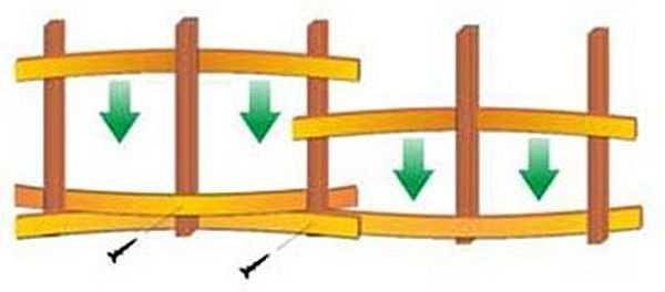 Решаем каким сделать забор из дерева Решаем каким сделать забор из дерева