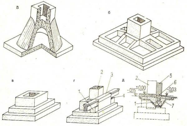 Устройство сборных железобетонных фундаментов стаканного типа под колонны: особенности и преимущества Устройство сборных железобетонных фундаментов стаканного типа под колонны: особенности и преимущества