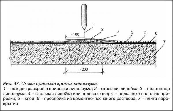 Основные характеристики спортивного линолеума, виды и нюансы укладки: обзор и советы Основные характеристики спортивного линолеума, виды и нюансы укладки: обзор и советы
