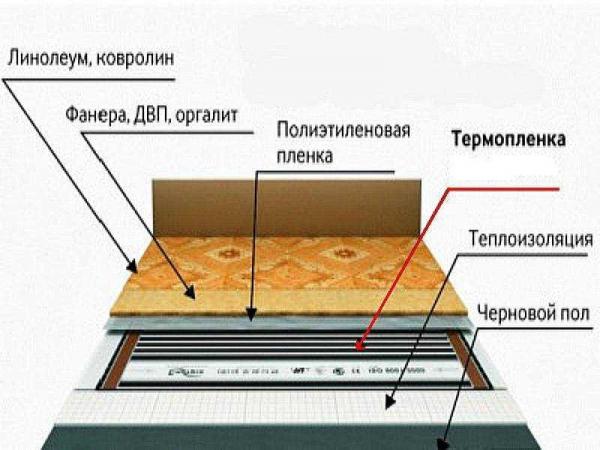 Основные характеристики спортивного линолеума, виды и нюансы укладки: обзор и советы Основные характеристики спортивного линолеума, виды и нюансы укладки: обзор и советы