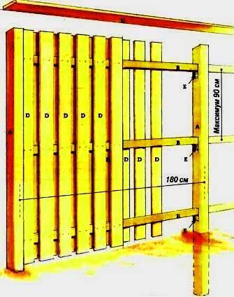 Установка забора из березовых карандашей Установка забора из березовых карандашей