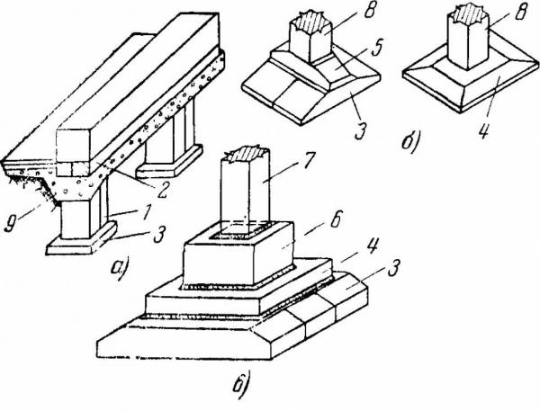 Устройство сборных железобетонных фундаментов стаканного типа под колонны: особенности и преимущества Устройство сборных железобетонных фундаментов стаканного типа под колонны: особенности и преимущества