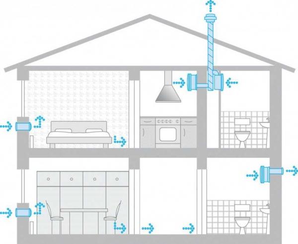 Вентиляция в частном доме своими руками – схемы систем вентиляции воздуха, монтаж и устройство Вентиляция в частном доме своими руками – схемы систем вентиляции воздуха, монтаж и устройство